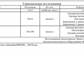 Анализы 4 ДПП
