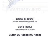 24 дпп и хгч
