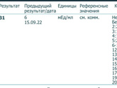 Результат хгч