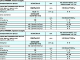 Девочки подскажите кто сдавал