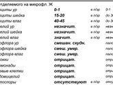 Мазок на флору. Кто разбирается?