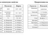 10НЕД 3 ДНЯ