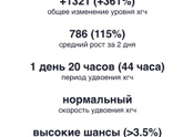 Третий результат хгч
