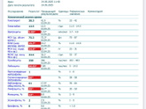 анализы
