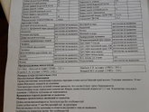 Расхождение по сроку❗