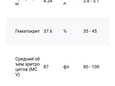 Девочки, есть тут врачи? Помогите, пожалуйста, с оак