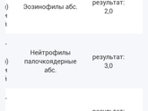 Кто то умеет расшифровывать анализы?