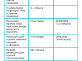 Прививки график по возрасту