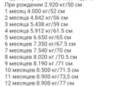 Как откормить ребёнка?