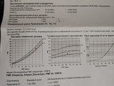 Пришёл анализ крови со скрининга.
