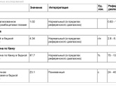 Подскажите кто разбирается🙏анализы