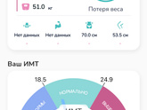 Кто худеет на ИГ