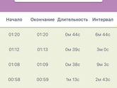 Это ложные?последние от боли не смогла