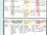Гестационный сах.диабет