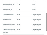 Анализы