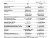 Повышенные эритроциты и соли