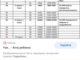 При какой цифре ХГЧ