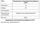 Ребенку 3 года.