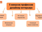 Плюсы и минусы вашей профессии