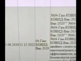 Вакцинация от Covid.