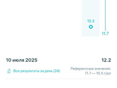 Витамины без очевидного дефицита. Пить или нет?