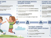 Пособия до 1,5 и единое