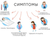 У дочки пневмакок