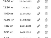 Сравним трехлеток? 3,2-3,4, девочки