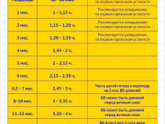 Регресс сна или?
