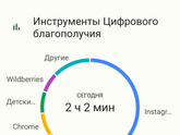 Сколько раз заходила в телефон, в интернет.