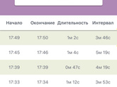 Ложные или настоящие