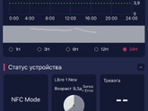 Глюкометр. ГСД