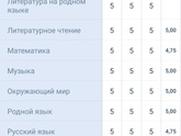эпопея с оценкой