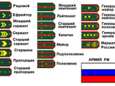 Как запомнить звания на погонах в армии?