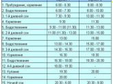 Режим ребенка