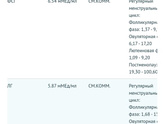В норме ли гормоны? Кто разбирается в этом? Подскажите пожалуйста!