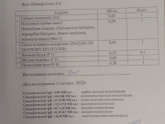 Аллергены.