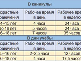 Подработка для подростка - куда вы бы разрешили?