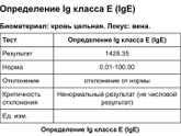 Какие сдать анализы чтобы выявить аллергию?
