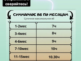 Время бодрствования