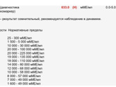 Хгч в динамике