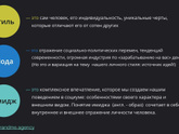 Имидж и поведения отличие есть?