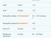 Повышен билирубин