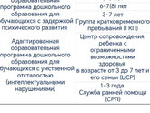 Дежурный сад
