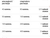 Хелак форте