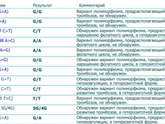 Девочки, пока жду запись