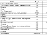 Сколько мяса даете в год?