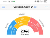 Отчёт по питанию за сегодня