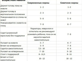 7 мес.не сидит