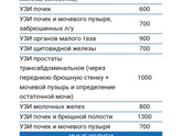 У старшего сына Температура
